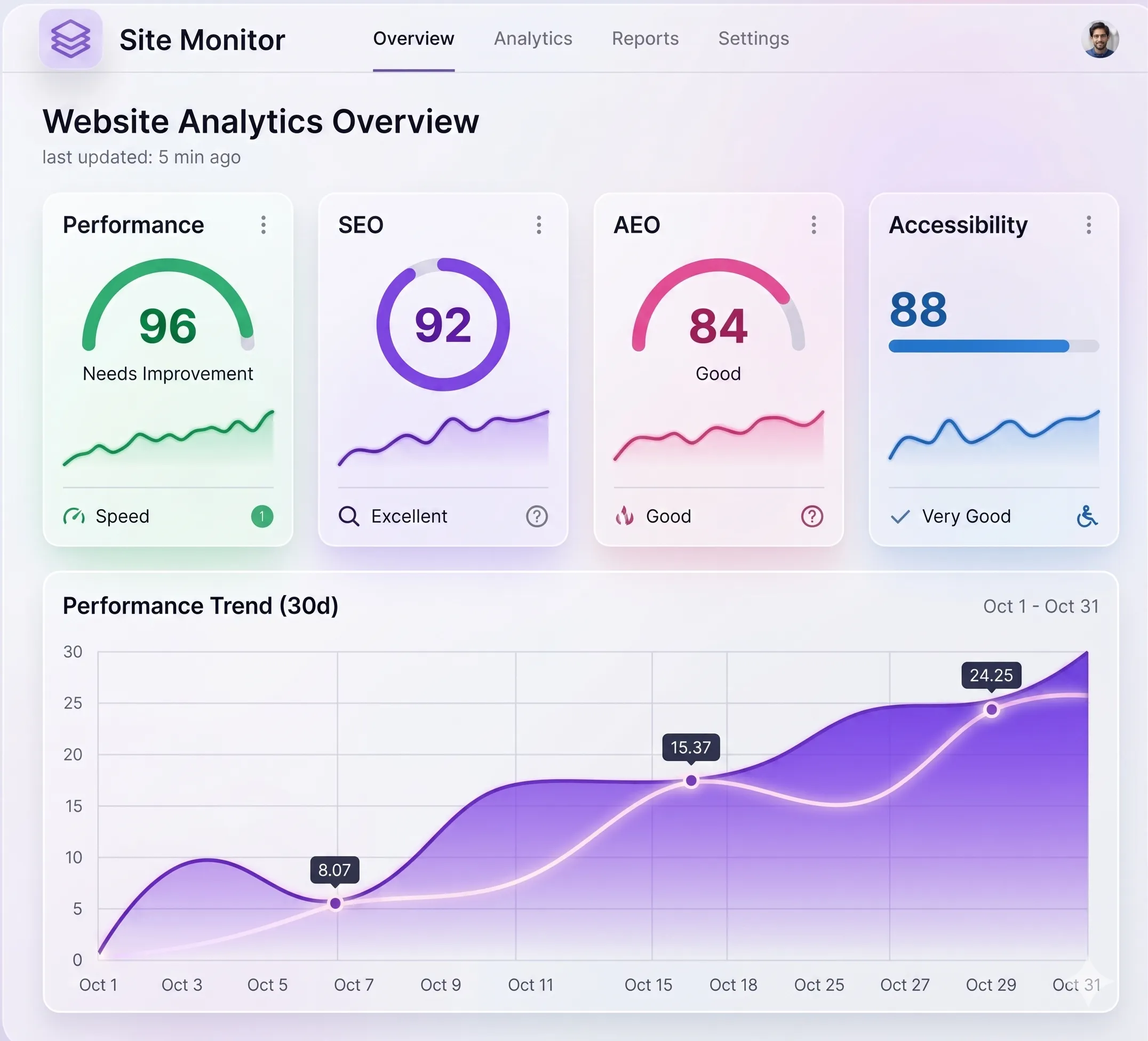SiteMonitor Dashboard